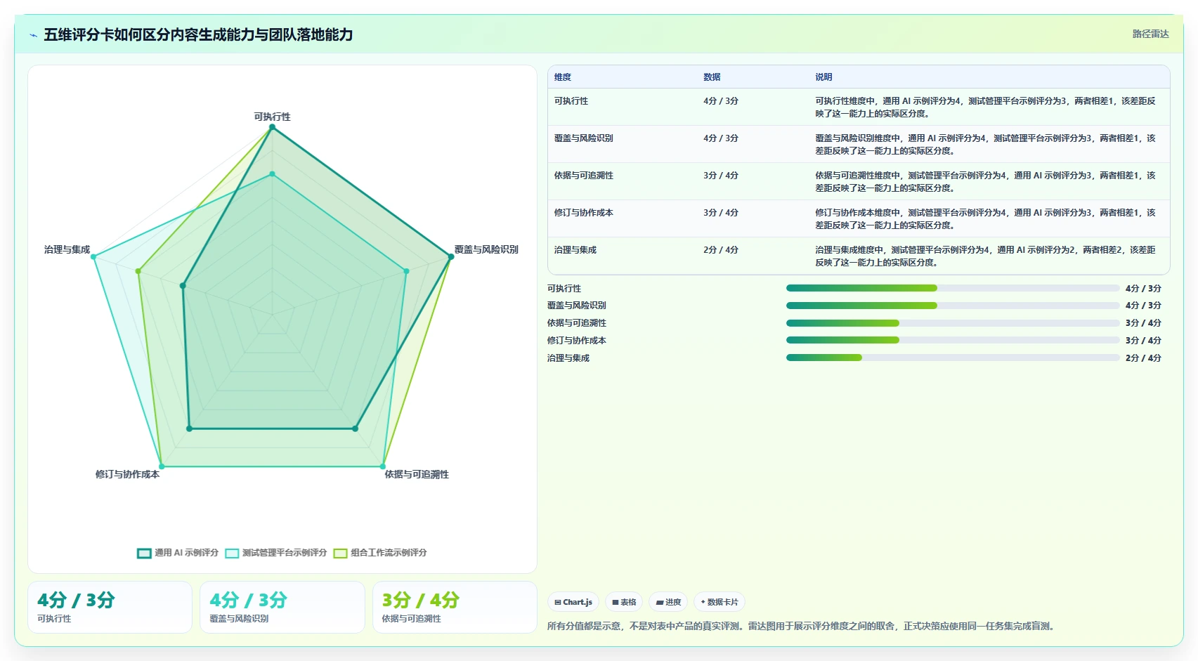 提升效率的秘诀：2026年最值得投资的5大测试内容是写什么的工具推荐
