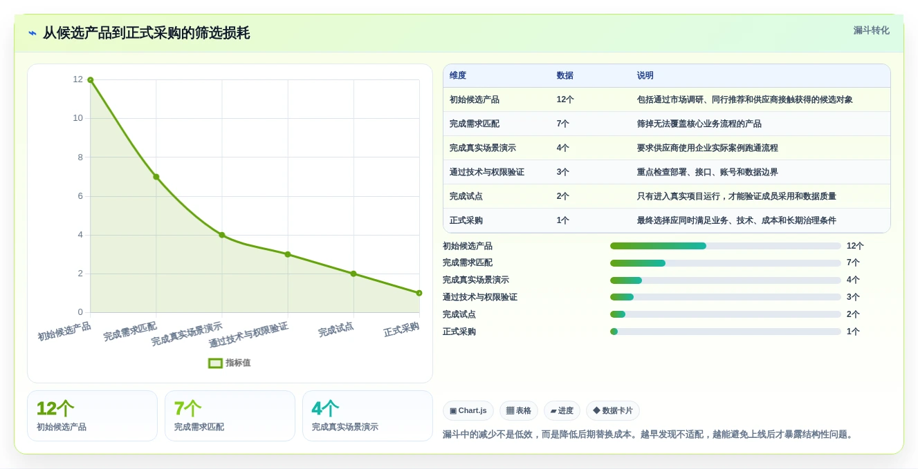 项目经理必读:2026年如何挑选最适合团队的共享项目管理软件?