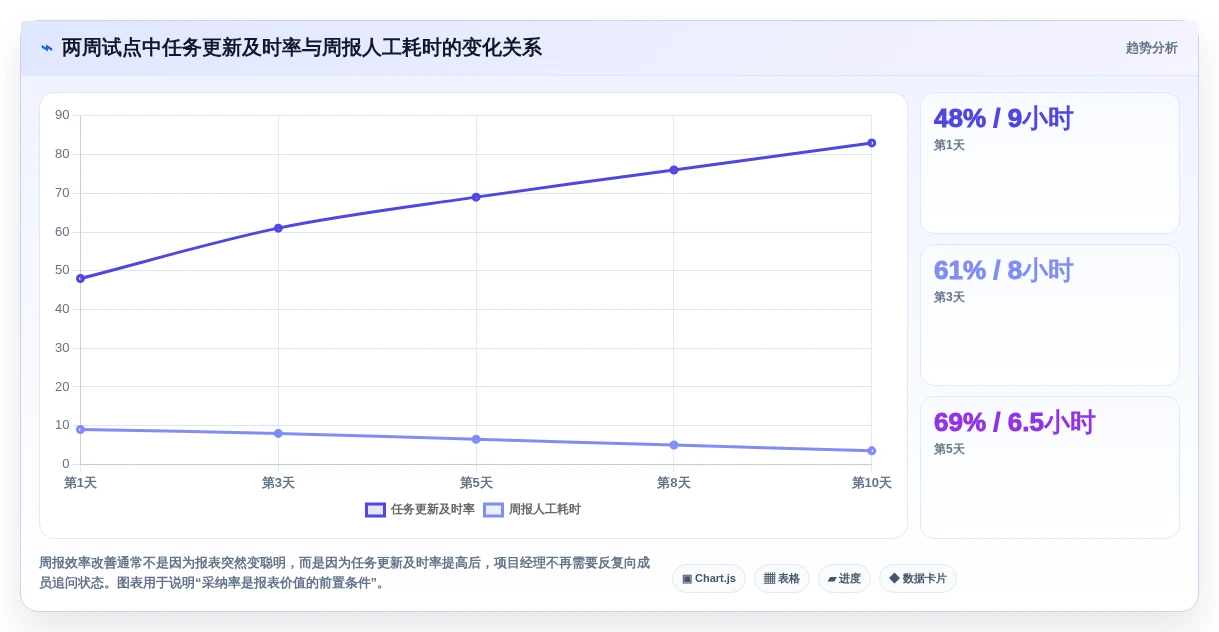 项目经理必看:2026年度5大热门管理测评工具深度测评