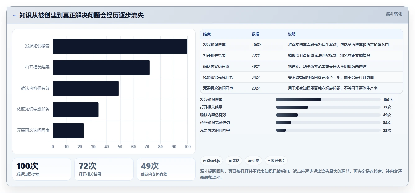 企业知识管理革新：2026年度5款最佳可以做知识库的软件盘点