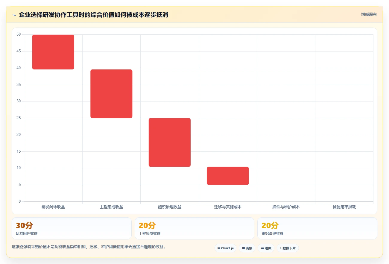 2026年必备!6款顶级开发协作管理软件工具深度对比