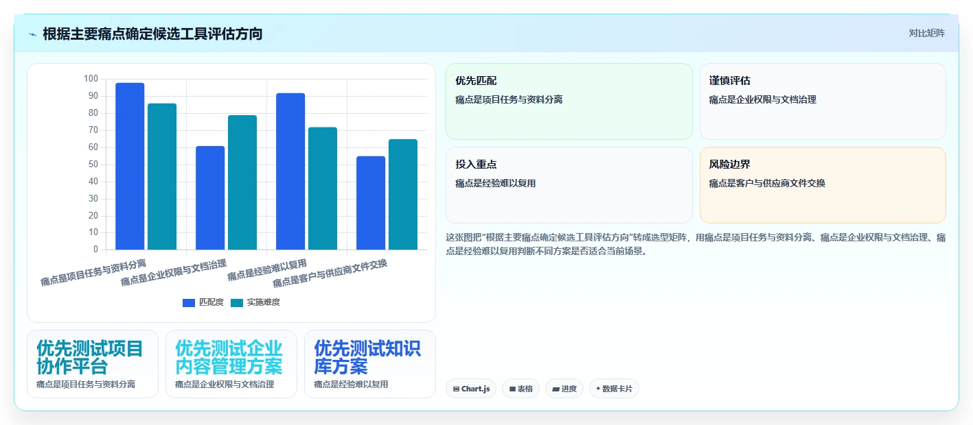 项目文档管理软件有哪些？2026年最值得投资的5大工具推荐