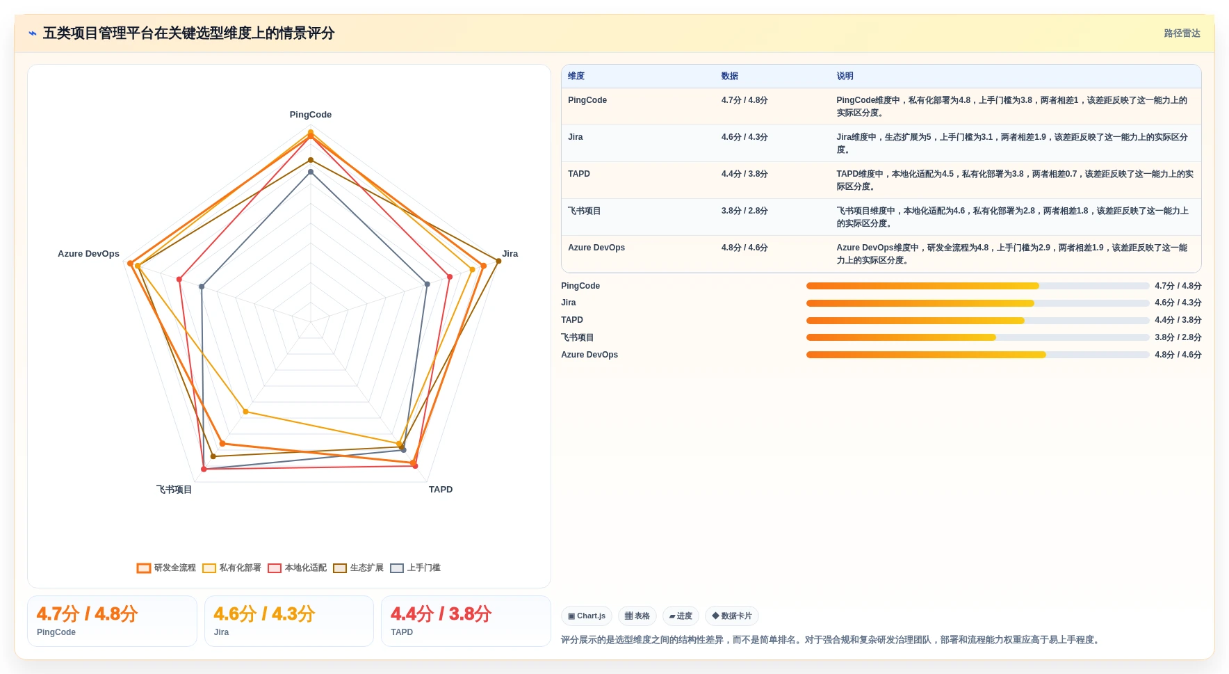 项目经理福音：2026年度5大PingCode是什么平台工具对比与推荐