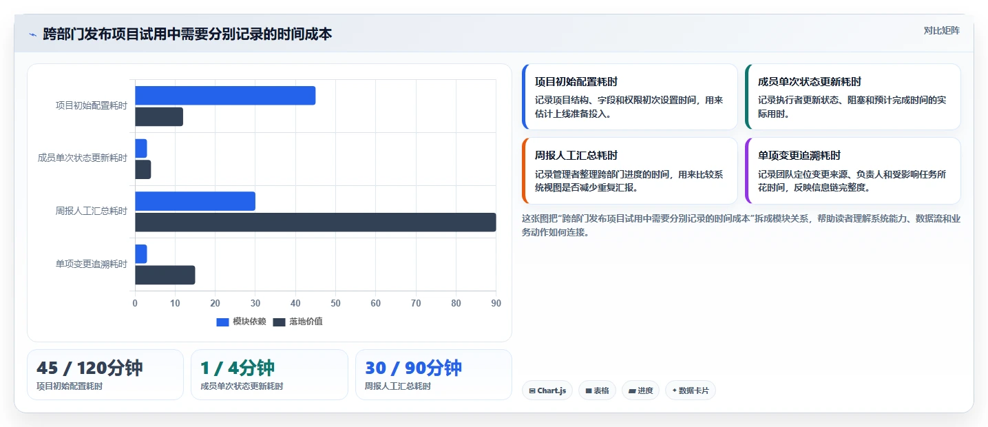 2026年项目任务管理软件选型指南:12款主流工具深度对比与场景化建议