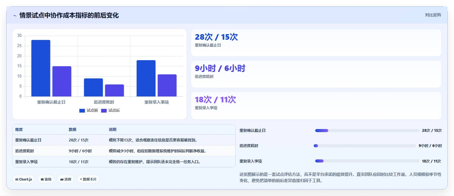 2026年效率革命:6款顶级日历管理任务管理平台深度对比