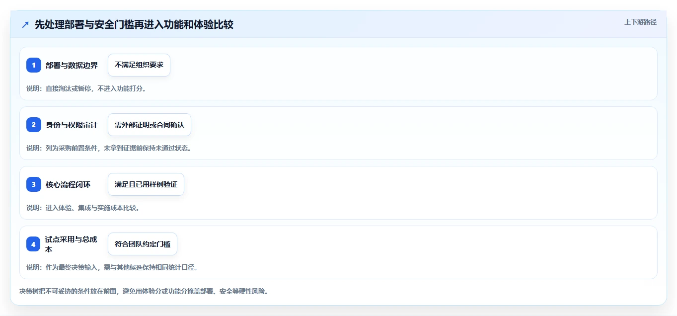 2026年研发管理系统哪家靠谱?主流工具深度测评与选型指南