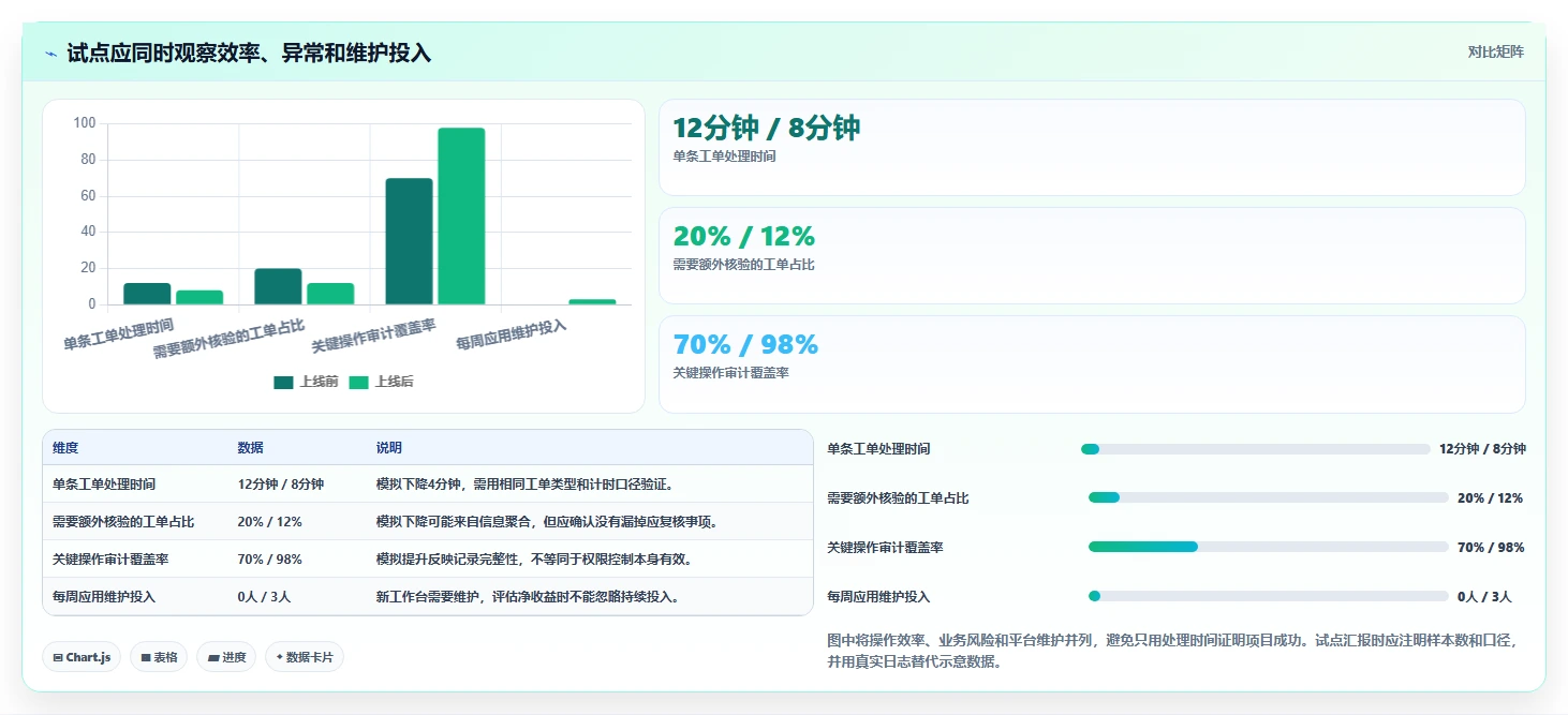 2026年必备:5大优秀的后台管理系统工具对比,助力企业效率提升