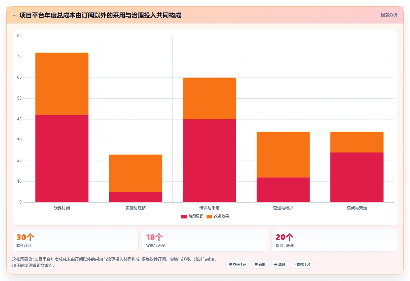 项目管理新趋势：2026年7款做saas平台工具全面评测