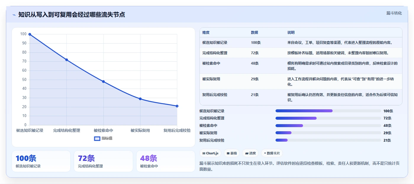 2026年效率神器：6款顶级搭建知识库的软件全面对比