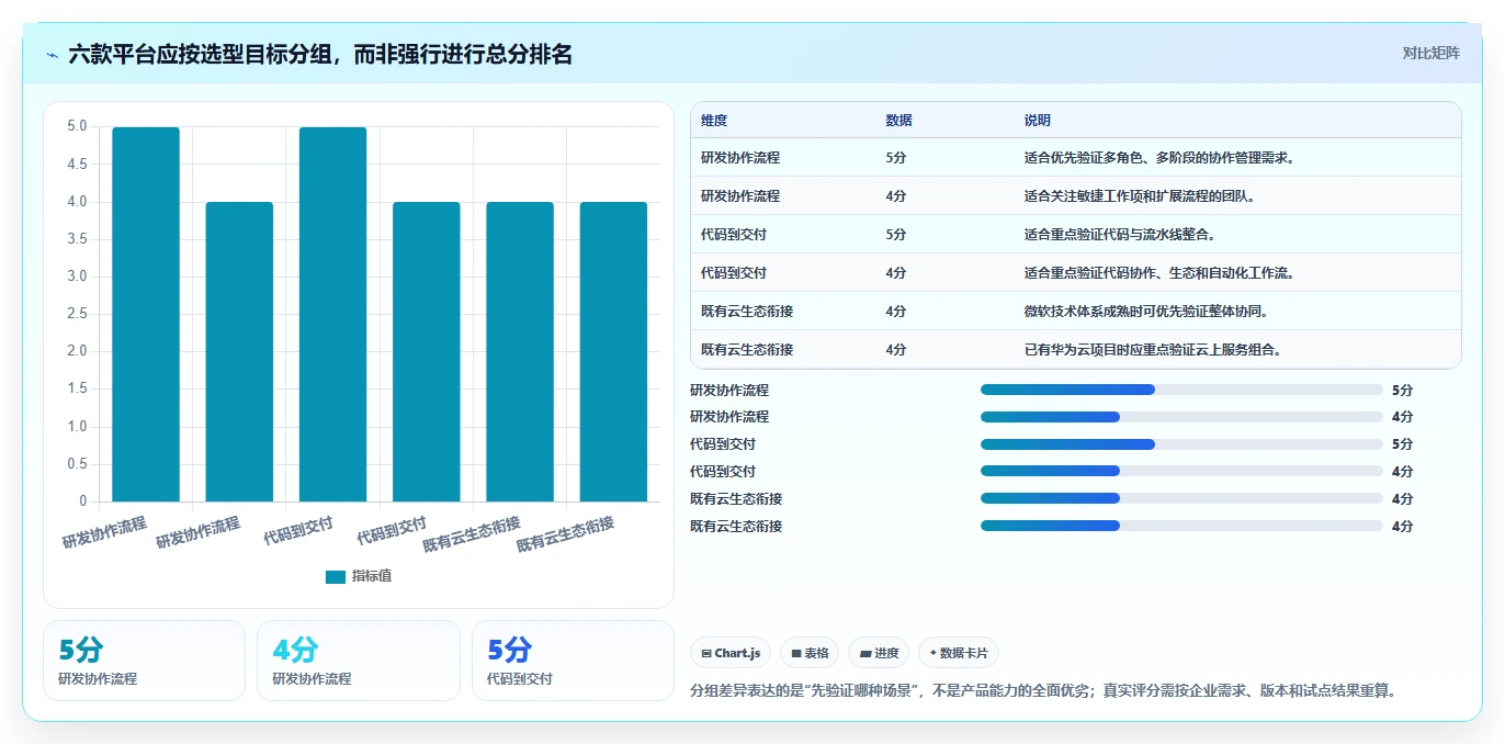 2026年软件研发平台大盘点:6款提升研发效率的顶级工具