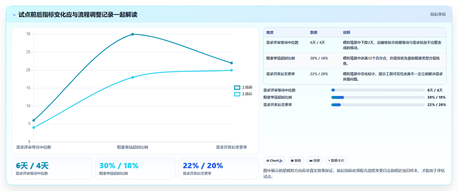 2026年项目管理效率大提升:6款顶级永道项目管理软件工具对比