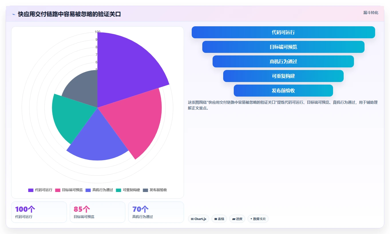 快速上手指南:5款热门快应用研发助手工具选型攻略