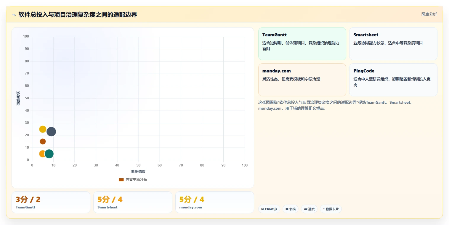 提升团队效率：2026年最值得投资的5大在线进度横道图软件