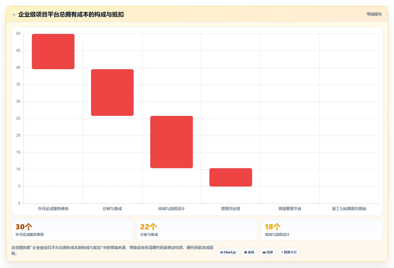 项目管理新趋势:2026年不容错过的5款创新可视化软件管理平台