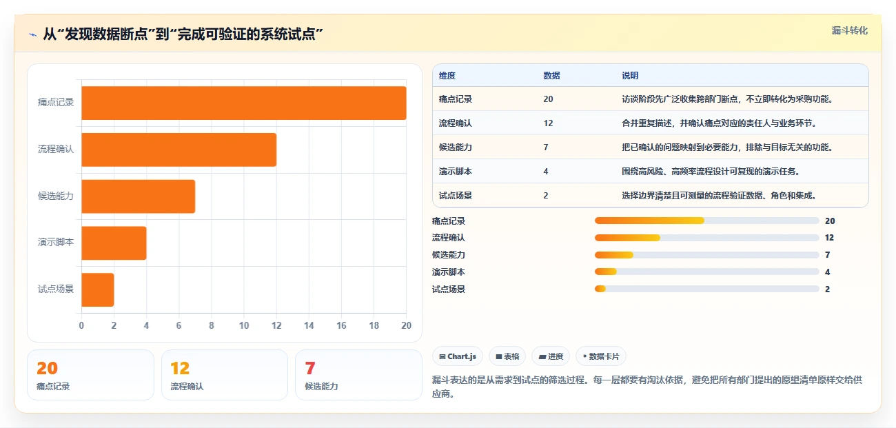 2026智能制造行业产品管理软件推荐:选型评估清单与场景适配指南