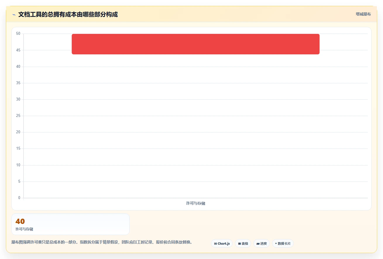 从入门到精通:2026年记录文档工具选购指南