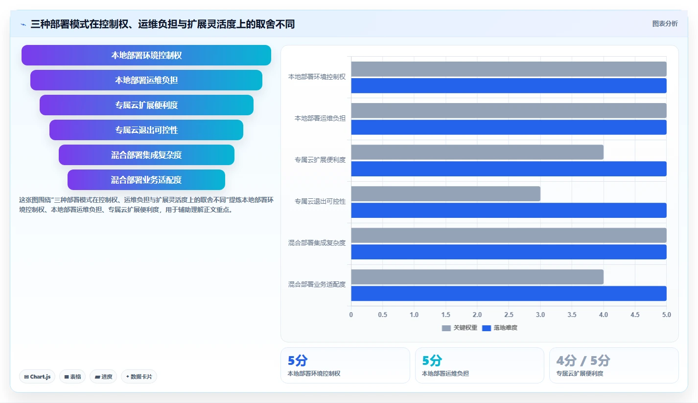 选对工具事半功倍：杭州数字信创平台选型指南（2026年最新版）
