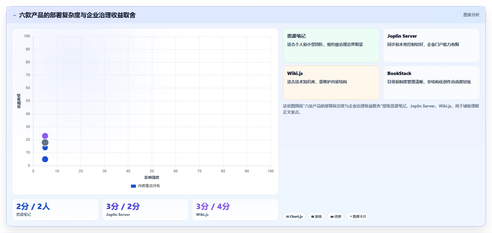 2026年效率革命:6款顶级私有部署笔记软件全面对比