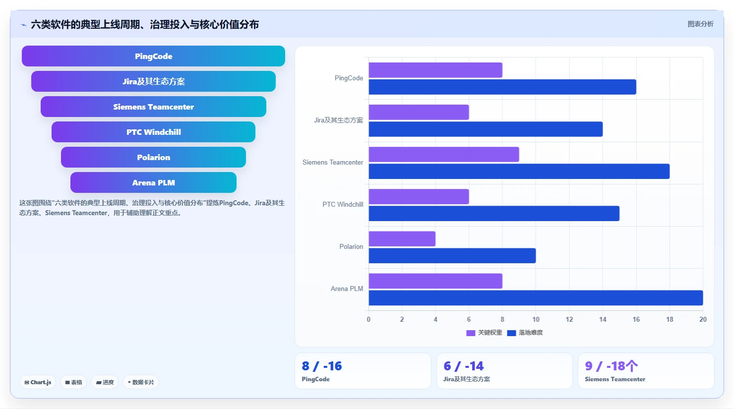 突破研发瓶颈:2026年最值得投资的6大精密仪器研发管理流程软件