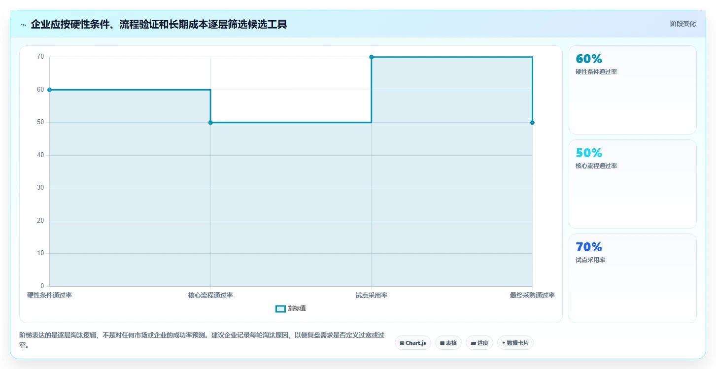 企业必看！2026 年最佳工作任务软件选型指南