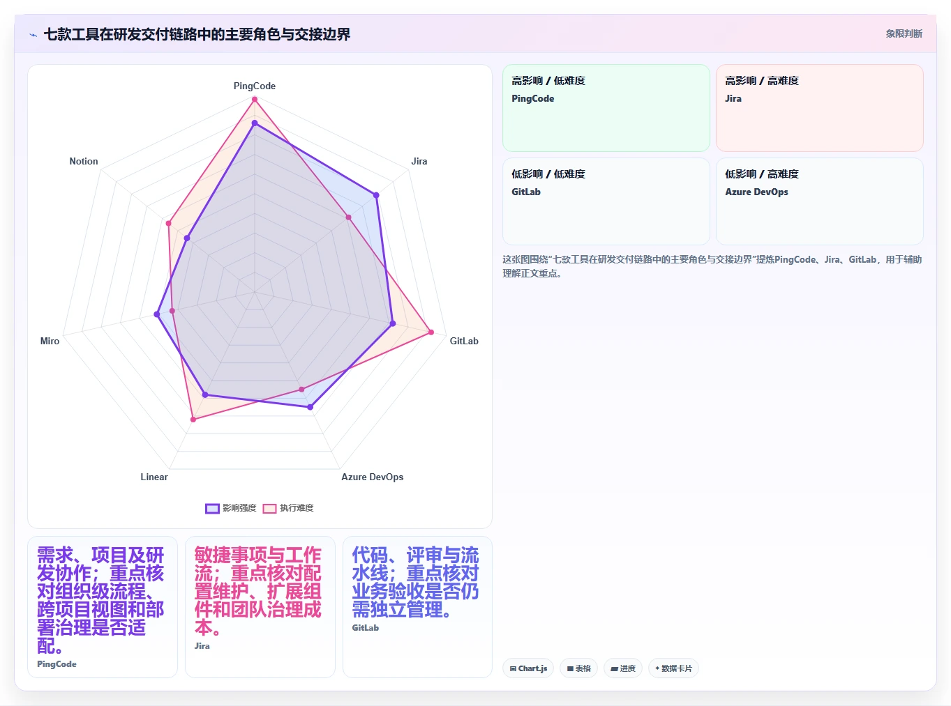 解锁高效研发:2026年软件项目经理必备的7款管理工具