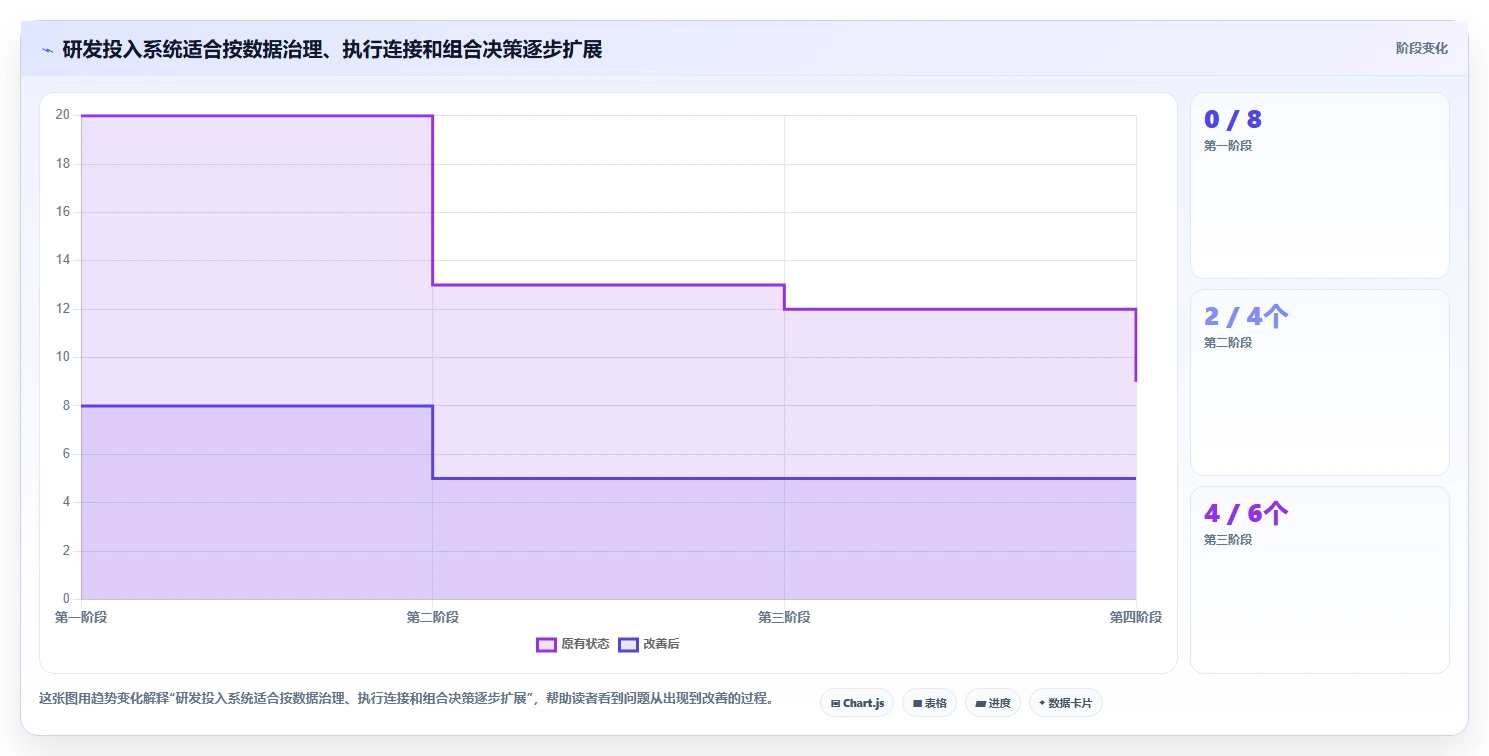 2026年研发投入管理系统大比拼:6款顶级工具助力企业创新