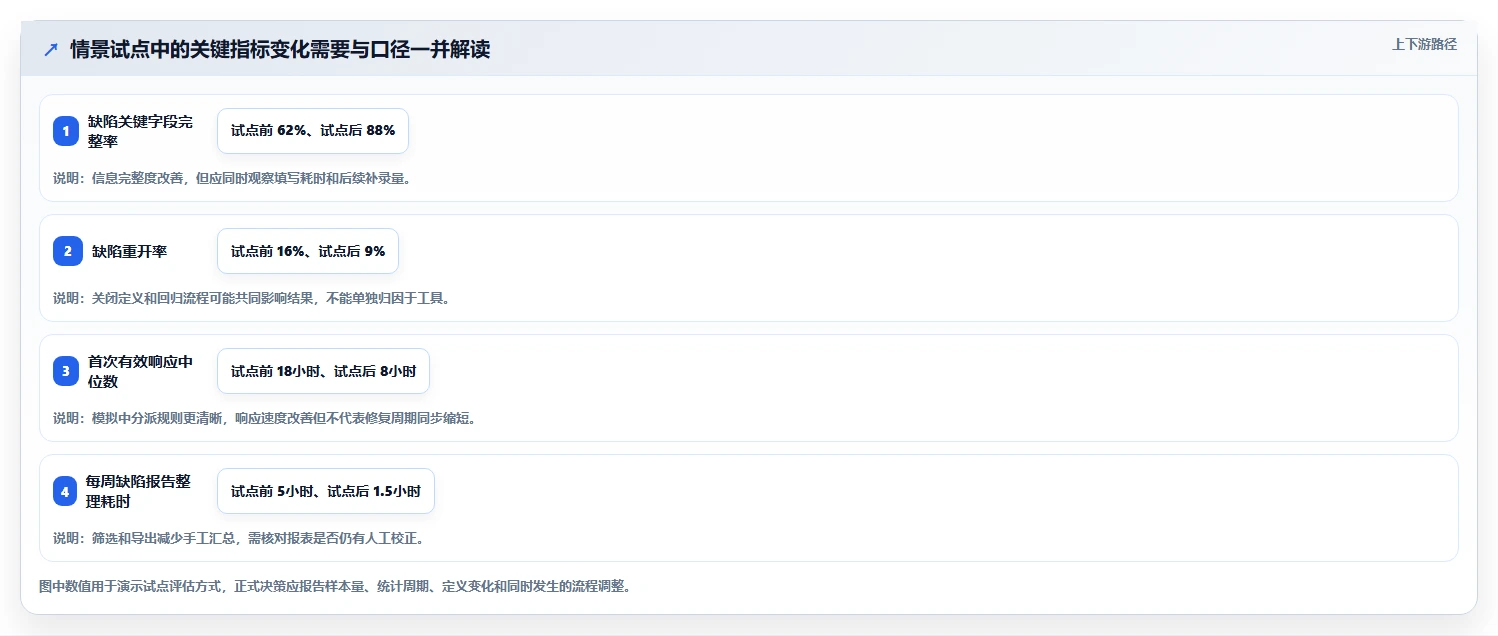 选对工具事半功倍：2026年stc缺陷管理工具选型指南