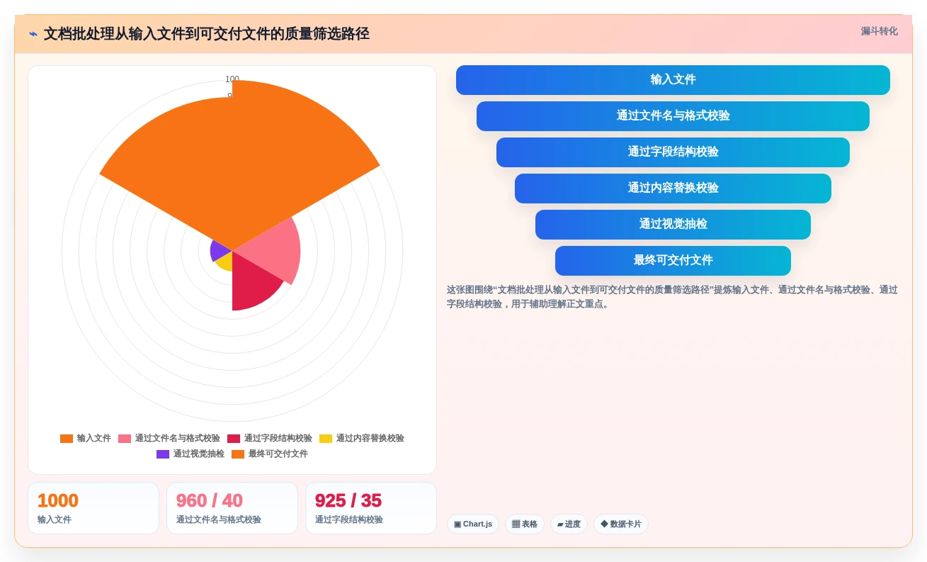 2026年效率飞跃:6大word批量处理工具全面对比