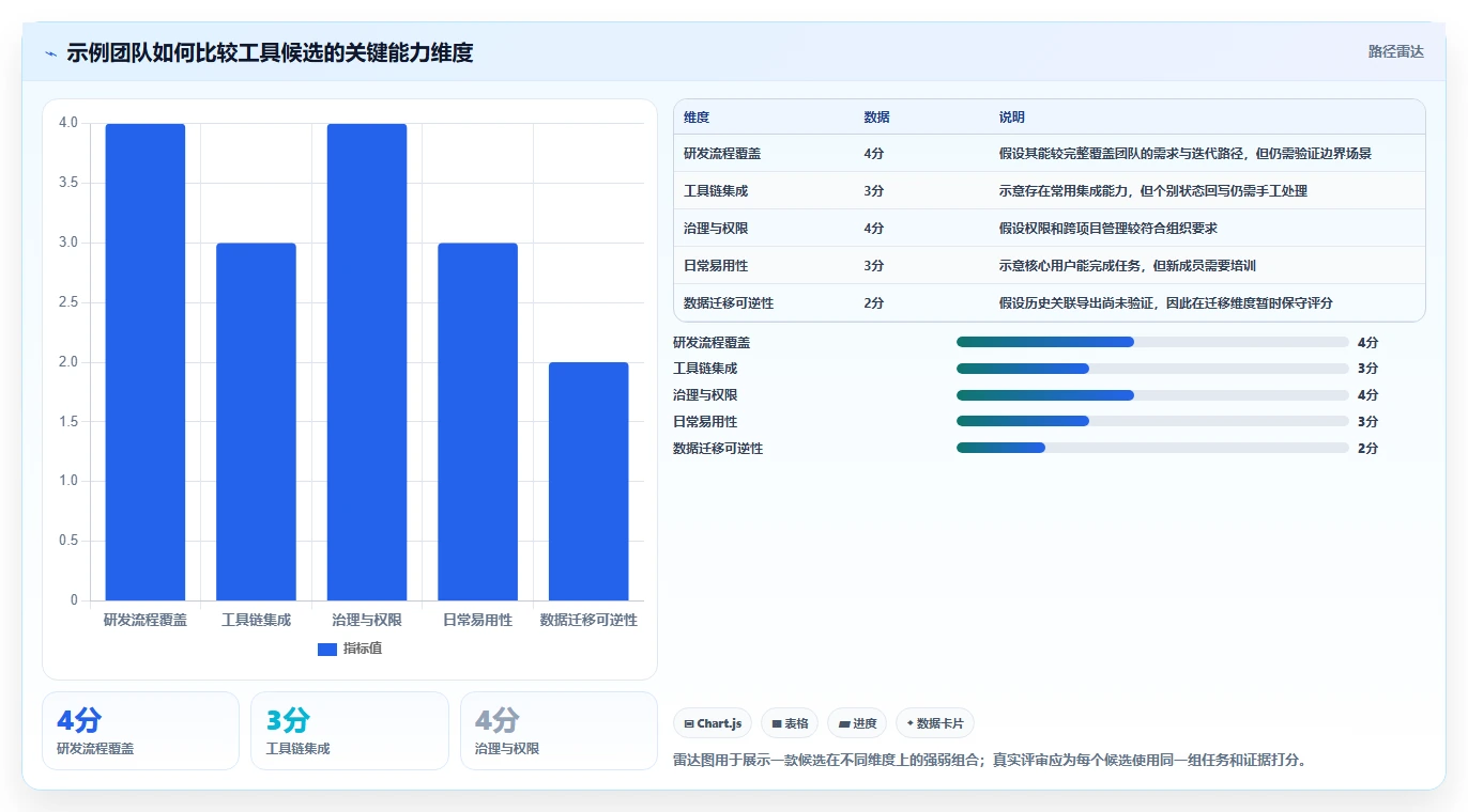 2026年软件开发项目管理系统选型指南:8款主流工具深度对比