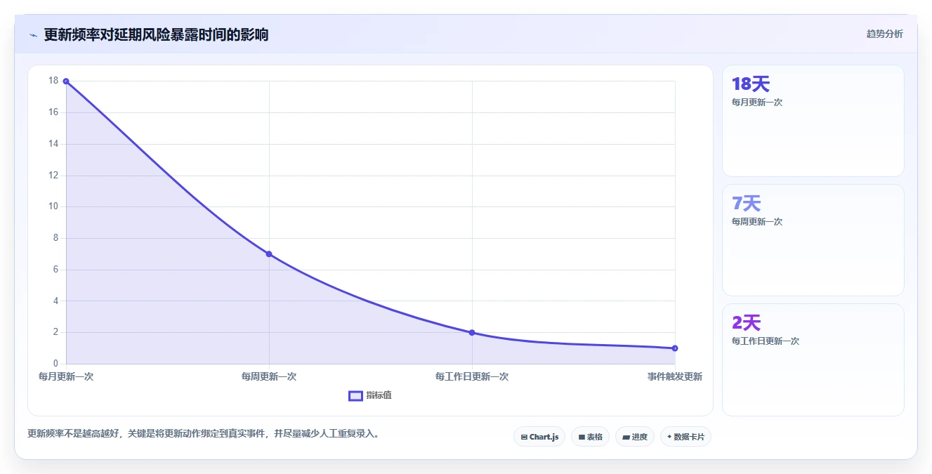 2026年必备:6款顶级绘制进度表软件工具对比