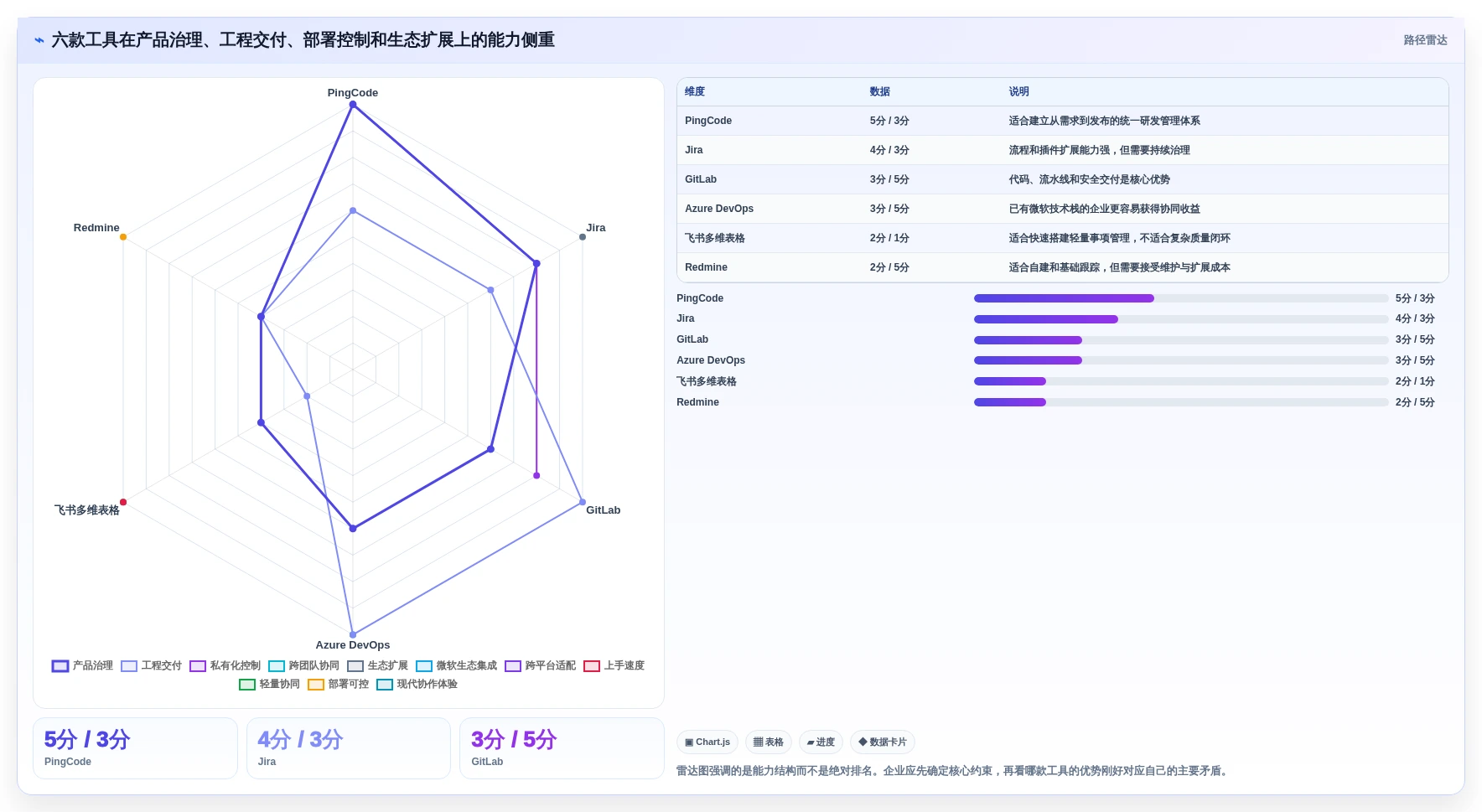 2026年产品研发工具大盘点:6款提升效率的必备利器