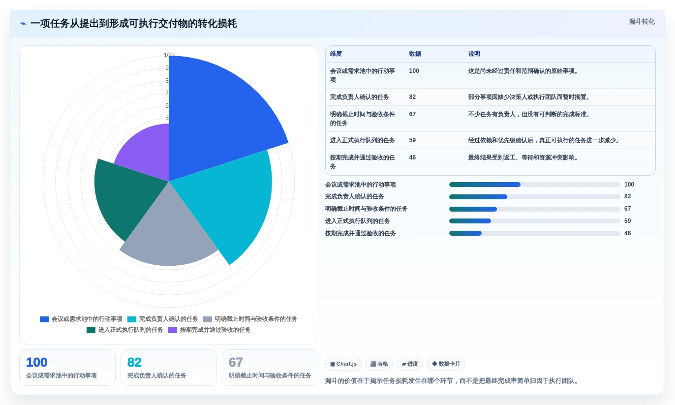 项目管理新趋势:2026年最受欢迎的8款工作任务分配系统