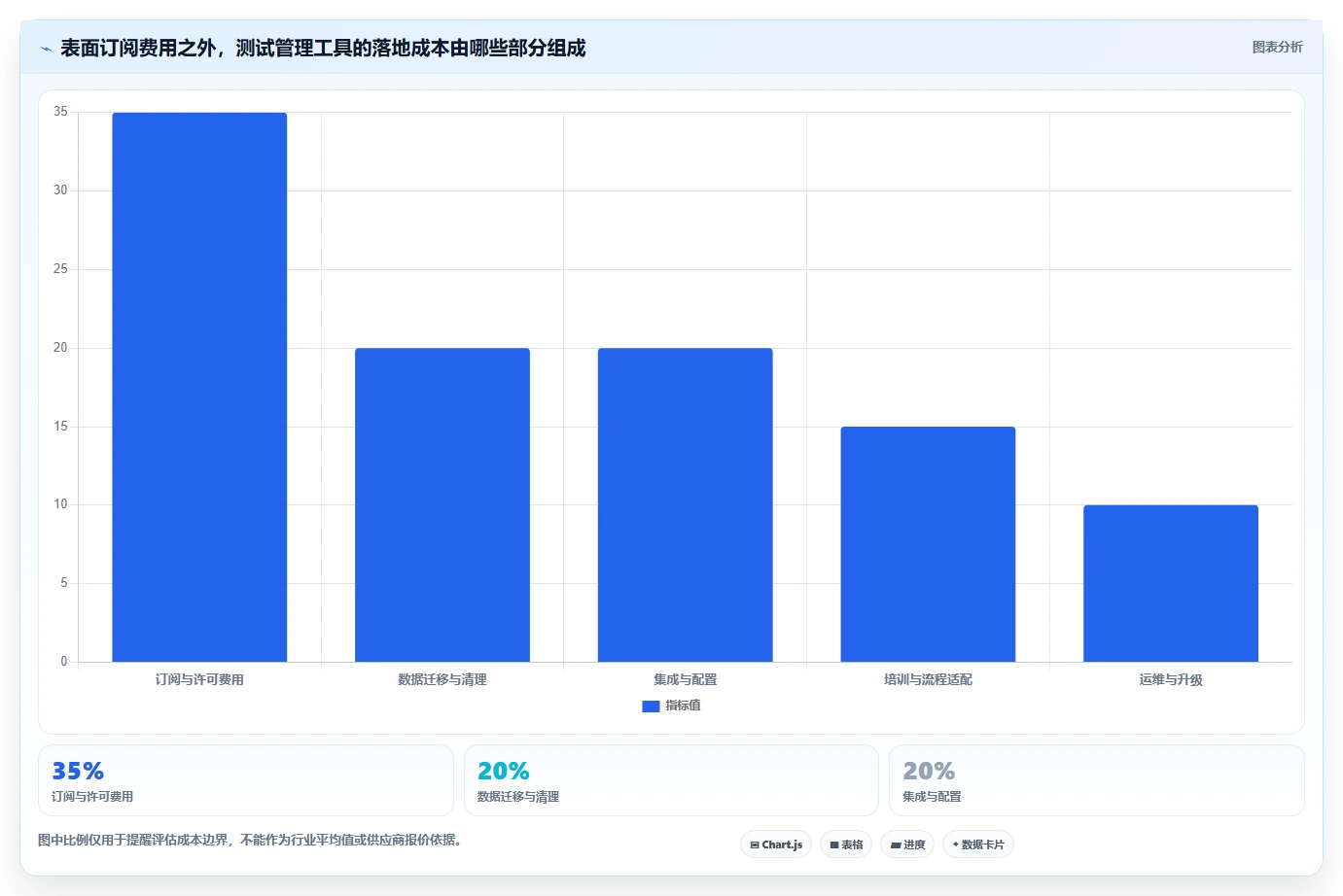 项目经理必读：2026年度10大敏捷测试用例管理工具全面评测