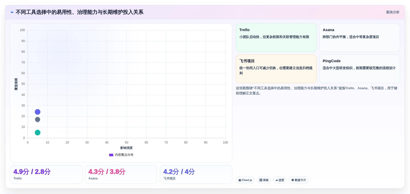 如何选择最适合你的轻量级项目管理软件?2026年5大工具对比