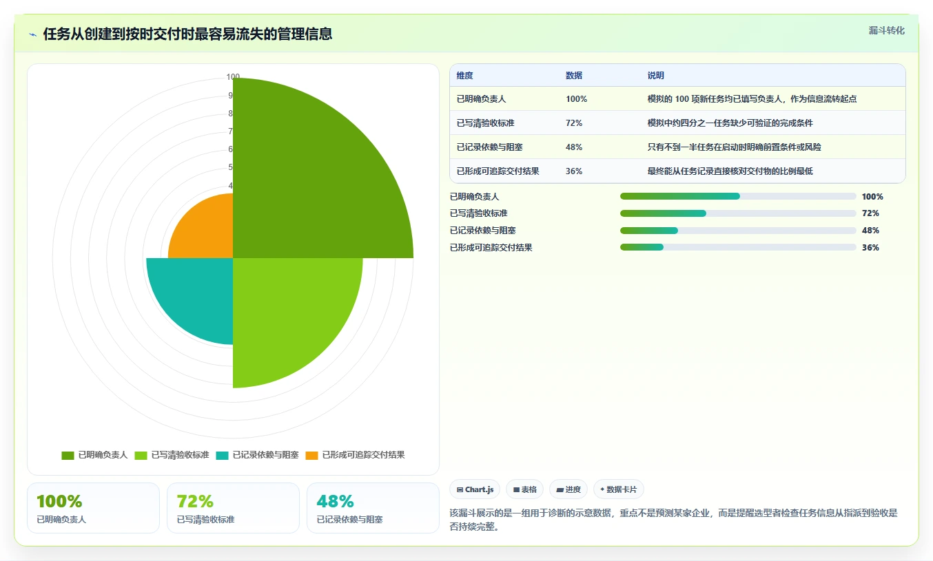 提升团队生产力：2026年不可错过的8大员工工作进度管理软件推荐