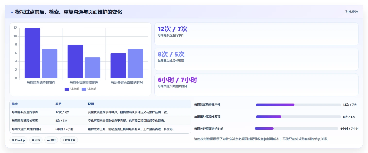 研发管理新趋势:2026年最值得投资的5款项目文档工具