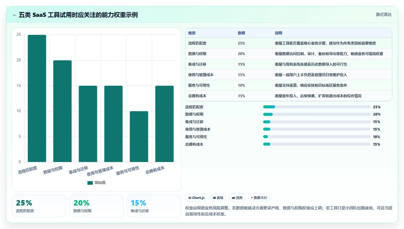 国内外比较好的saas平台工具选型指南:2026 年必备的 5 大工具
