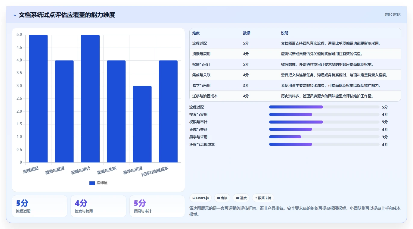 突破协作瓶颈:2026年5款最具创新力的文档协同系统推荐