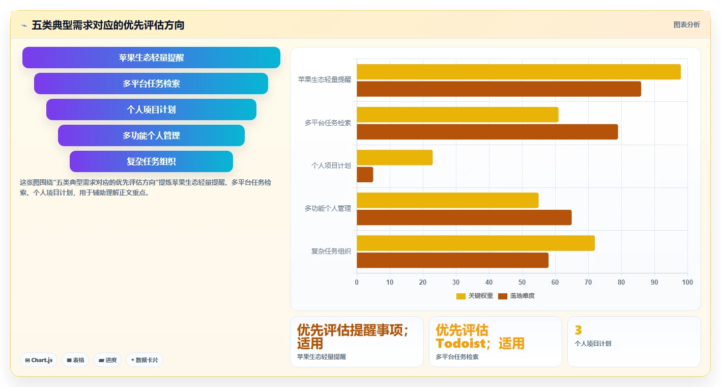 提升生产力：2026年最受欢迎的5大macOS待办软件推荐