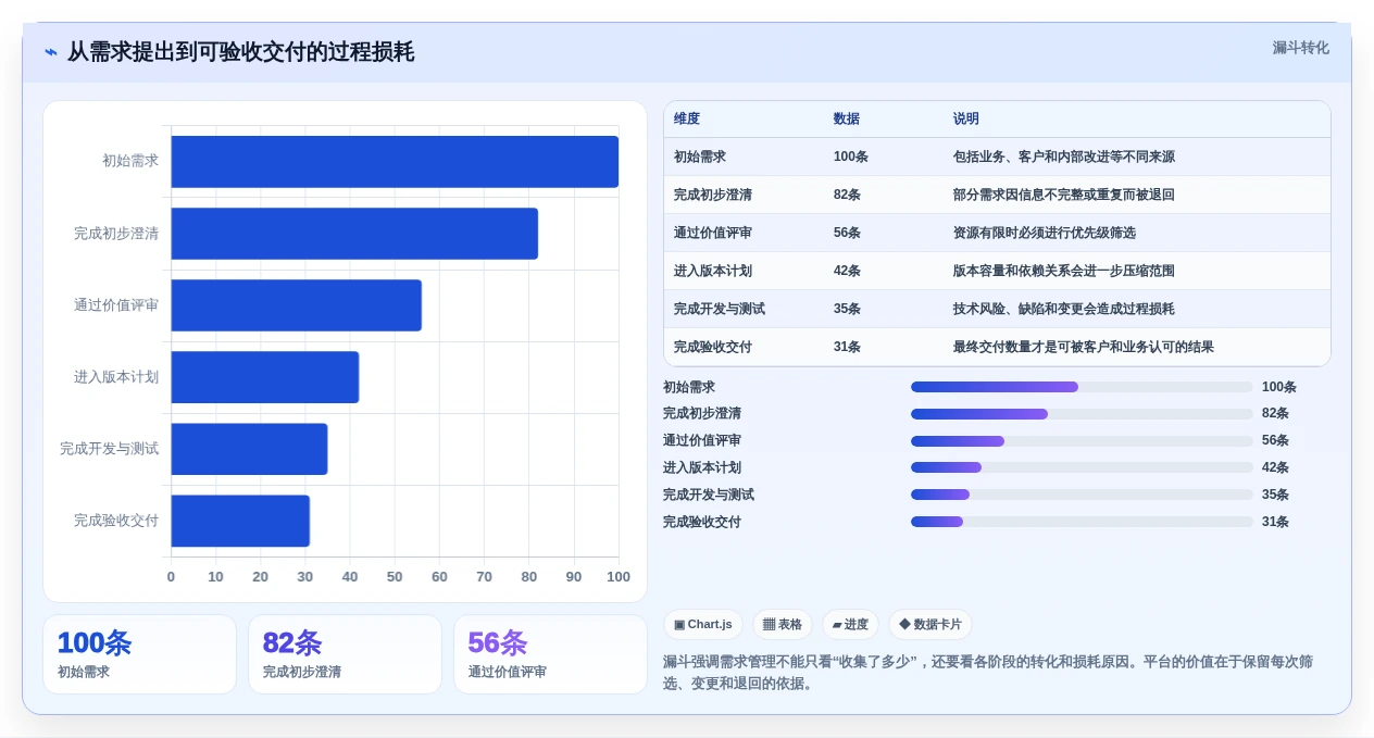 选对工具事半功倍:2026年5大PingCode项目管理系统选型指南