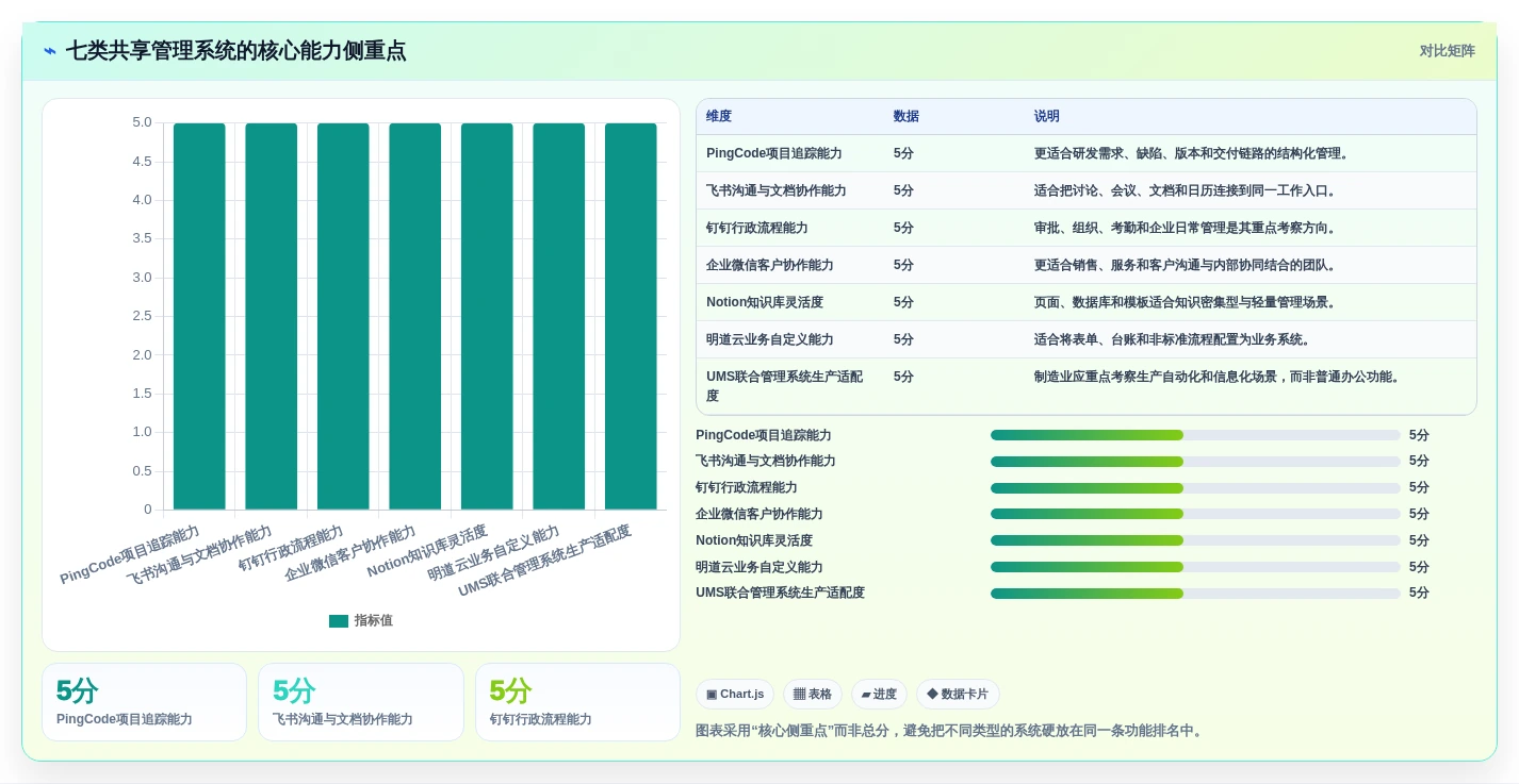 提升团队效率!2026年不容错过的7款共享管理系统推荐