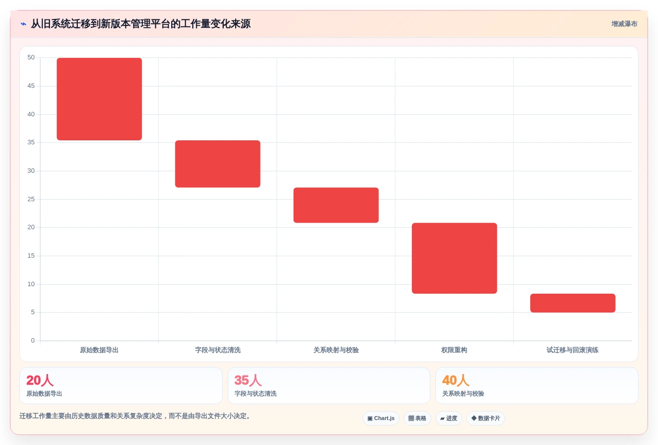打造完美产品：2026年产品经理版本管理工具选型指南