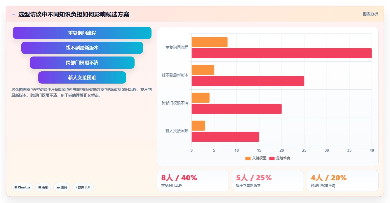 从新手到专家：2026年wiki软件选购完全指南