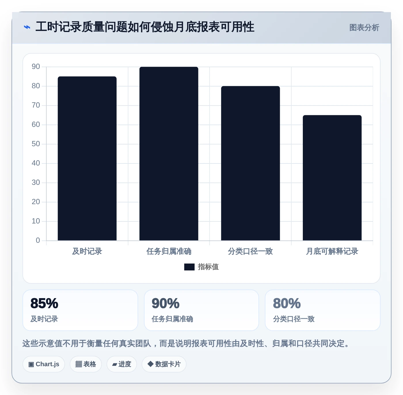 2026年效率神器:6款人工时统计表工具助你轻松掌控项目进度