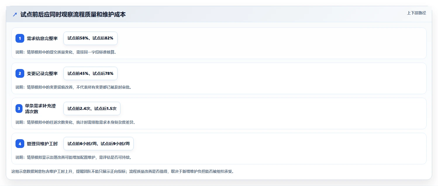 面对需求管理难题,这份2026值得推荐的需求管理系统指南提供选型思路
