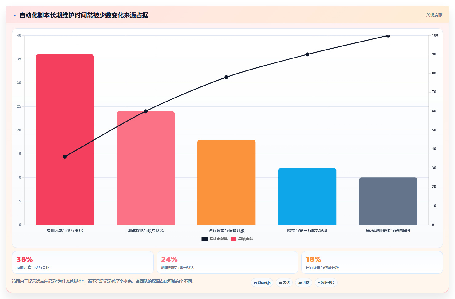 选对工具事半功倍:2026年功能测试工具选型指南