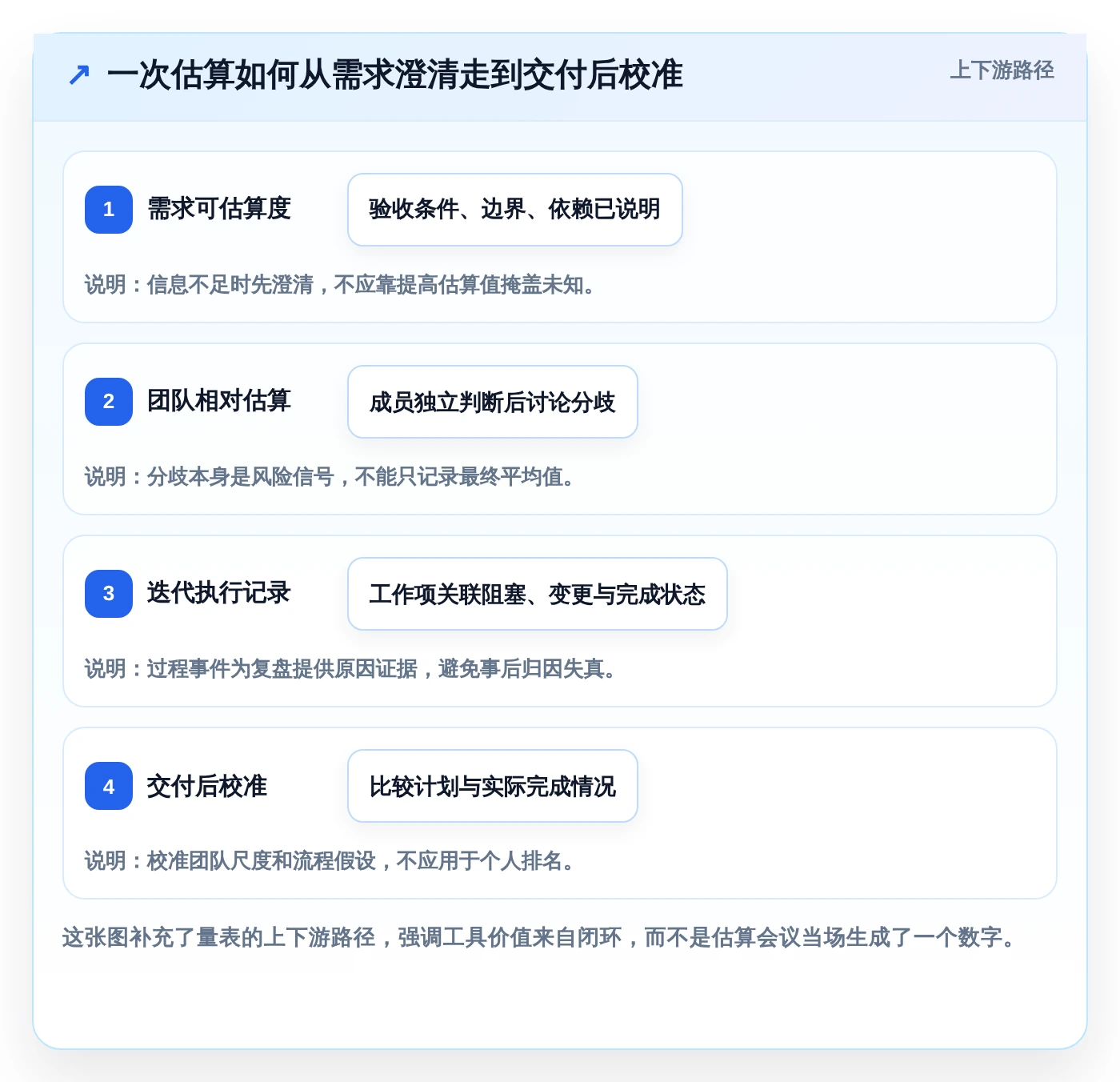 研发团队必看:2026年如何选择最适合的计划量表工具?