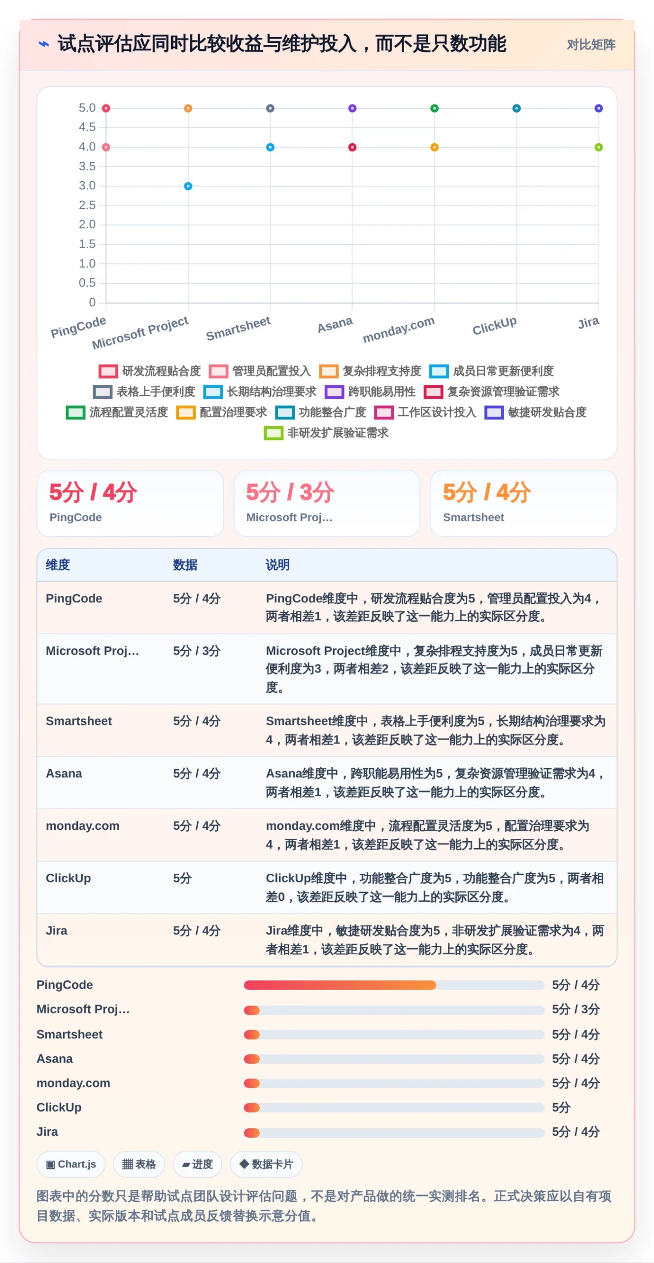 提升团队协作：2026年度7款好用的进度计划软件深度评测