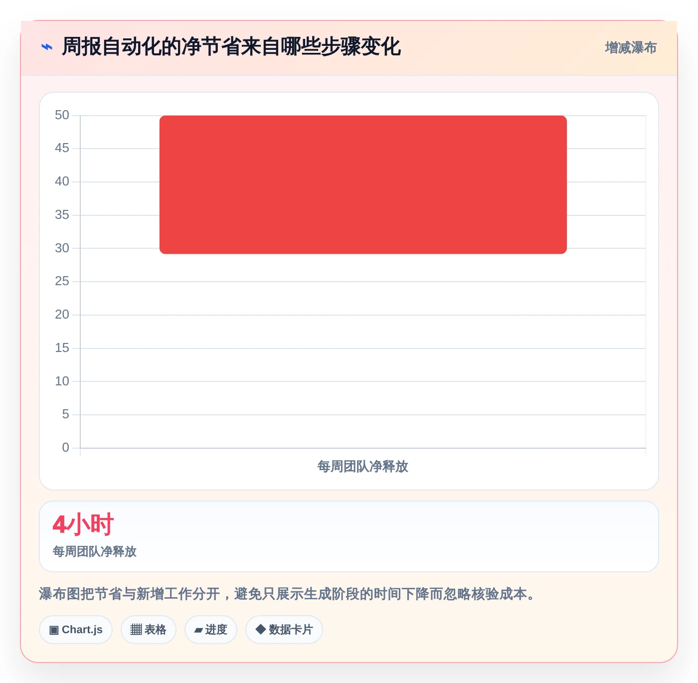 提升文档创作速度:2026年最值得投资的8大自动生成文档的软件盘点