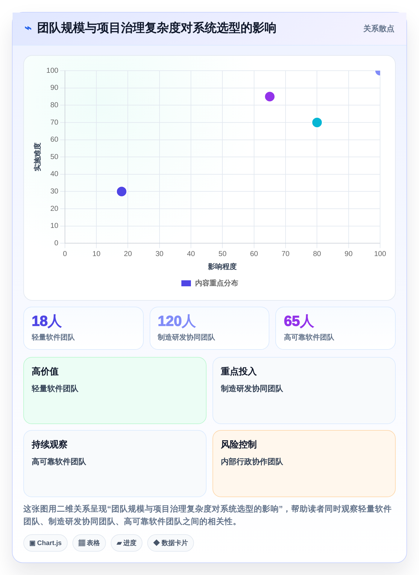 2026年项目管理新趋势:6款顶级开源项目管理系统平台全面对比